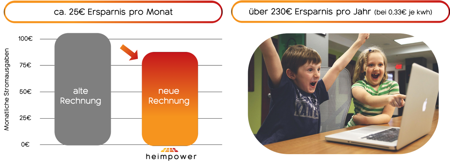 Ersparnis pro monat Balkonkraftwerk